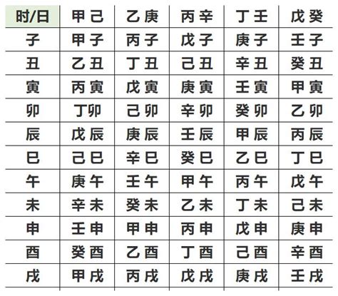 59年次五行|生辰八字查詢，生辰八字五行查詢，五行屬性查詢